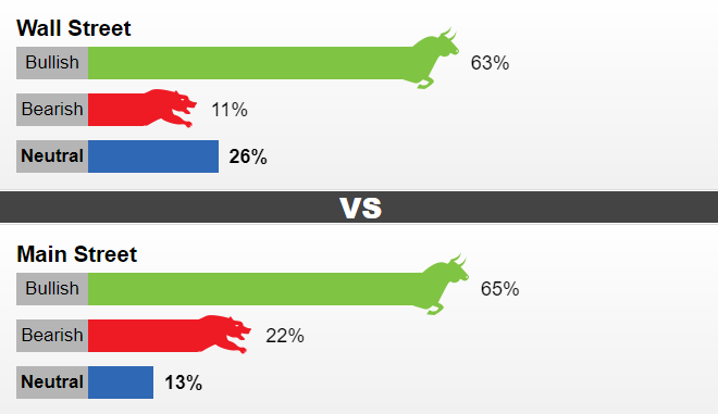 Giá vàng ngày 13/11/2022: Vàng tiếp tục tăng mạnh trong tuần tới?